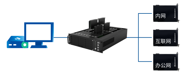 一人多刀片，多业务并行