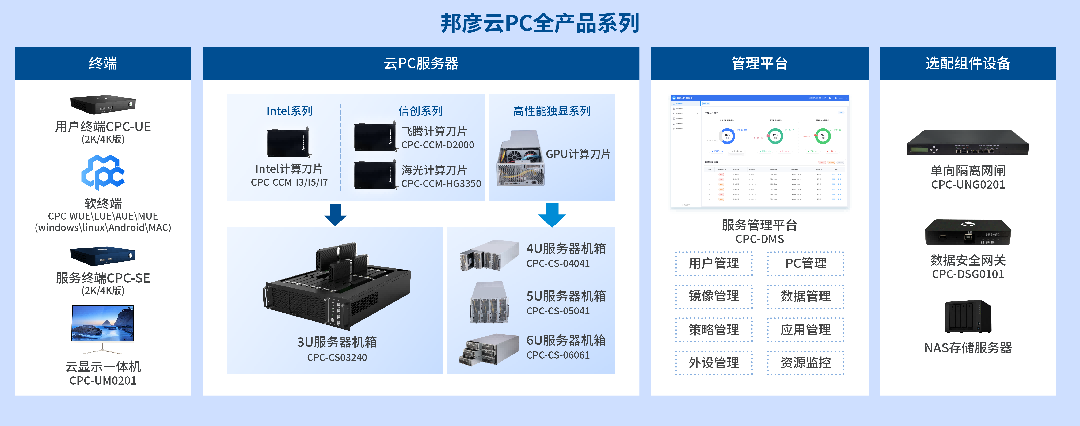 3-bjl平台云PC全产品系列(1).png